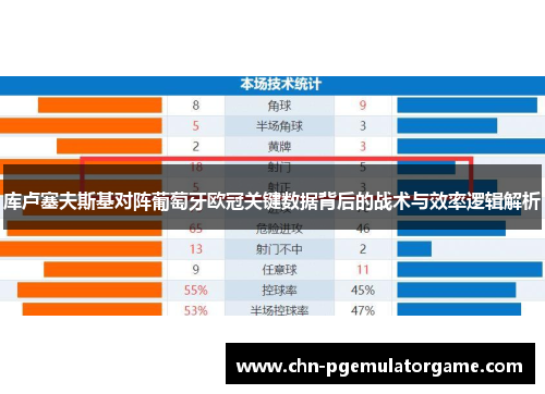 库卢塞夫斯基对阵葡萄牙欧冠关键数据背后的战术与效率逻辑解析