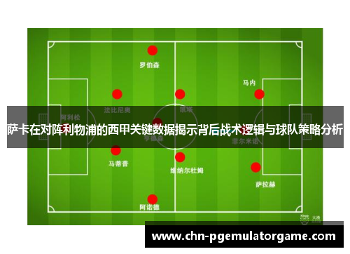 萨卡在对阵利物浦的西甲关键数据揭示背后战术逻辑与球队策略分析 萨卡在对阵利物浦的西甲关键数据揭示背后战术逻辑与球队策略分析